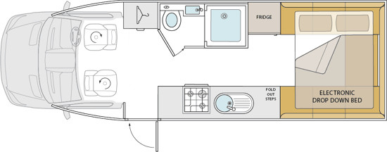 The Top 10 Motorhome Layouts