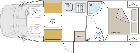 The Top 10 Motorhome Layouts